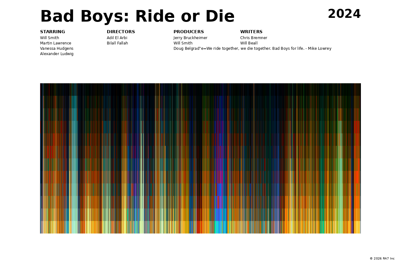 Poster preview for Bad Boys: Ride or Die